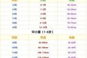 宝宝衣服尺码怎么选_新生儿衣服尺码对照表