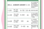 40天宝宝奶粉量_一天喂几次