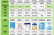 乳铁蛋白对宝宝有什么好处_乳铁蛋白适合多大的宝宝