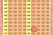 34周宝宝有多重_正常体重范围是多少