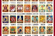 唐卡佛像图片大全_如何辨别真假唐卡