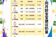 3个月宝宝奶量标准_如何哄睡不哭闹