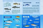 鱼类图片大全_如何分辨淡水鱼与海水鱼