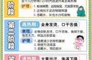 宝宝高烧发抖怎么办_高烧发抖会烧坏大脑吗