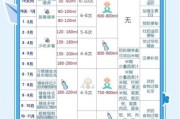 两岁宝宝奶量标准_一天喝多少奶才够