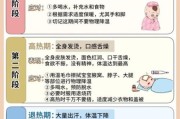 2个月宝宝发烧怎么办_如何判断是否严重