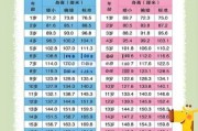 5个月宝宝身高标准是多少_偏矮怎么办
