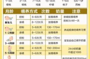 宝宝多大戒奶最好_戒奶最佳月龄
