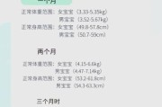 3个月宝宝体重多少算正常_体重偏轻怎么办