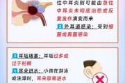 三岁宝宝耳朵痛怎么办_三岁宝宝耳朵痛的原因