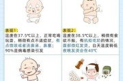 小宝宝多少度算发烧_婴儿体温多少度需要就医