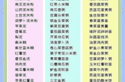 六个月宝宝可以吃什么辅食_如何科学添加