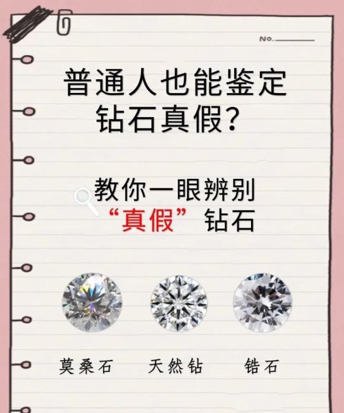 钻石图片大全_如何辨别真假钻石
