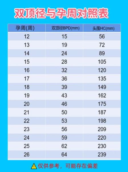 宝宝头围标准参考表_新生儿头围正常范围是多少
