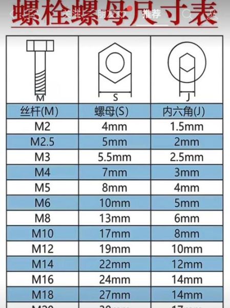 螺母图片大全_如何快速识别型号