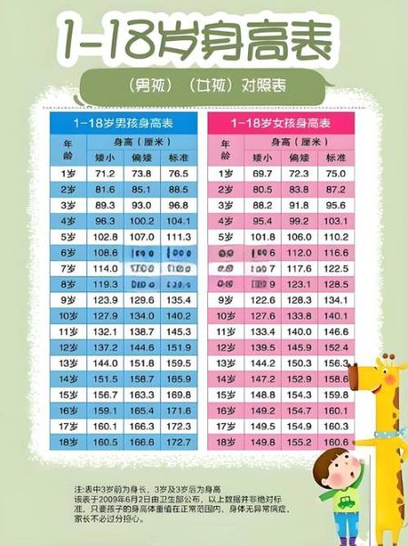 一岁宝宝身高标准_一岁宝宝身高偏矮怎么办