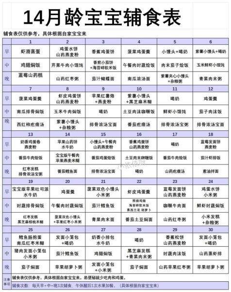 15个月宝宝辅食食谱_怎么做简单又营养