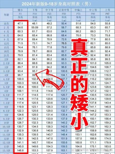 一岁宝宝身高标准_一岁宝宝身高偏矮怎么办