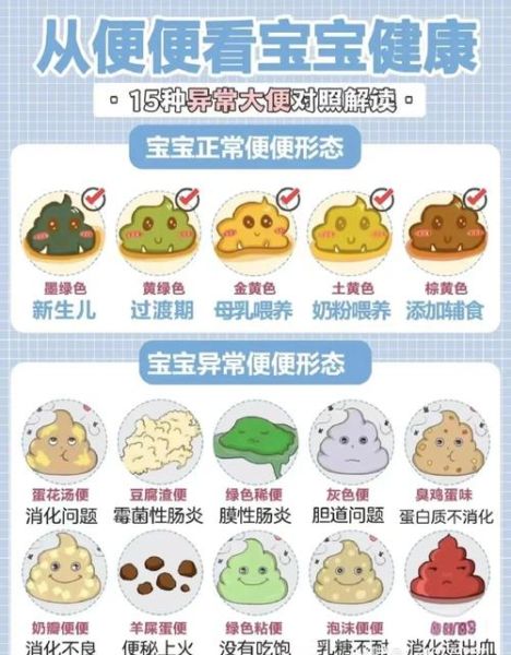 三岁宝宝拉黑硬大便怎么办_原因有哪些