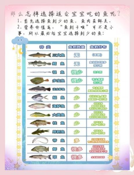 11个月宝宝吃什么鱼好_哪些鱼刺少又营养