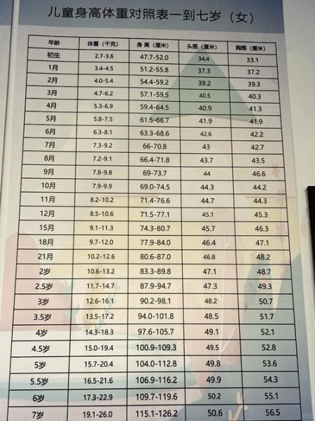 4个月宝宝身高体重标准_正常范围是多少