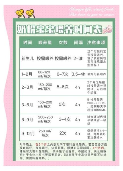 40天宝宝奶粉量_一天喂几次
