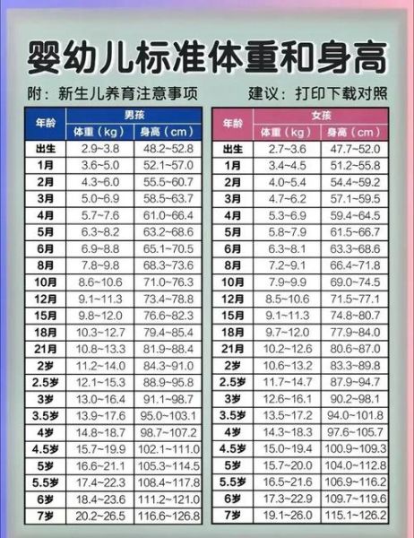 两个月宝宝体重多少正常_如何判断是否达标