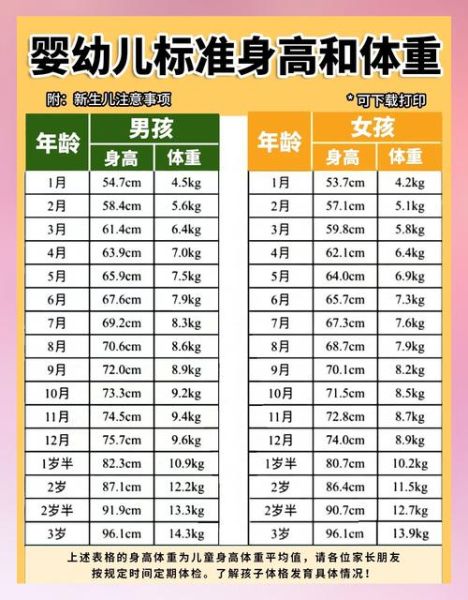 1岁半男宝宝身高体重标准_正常范围是多少