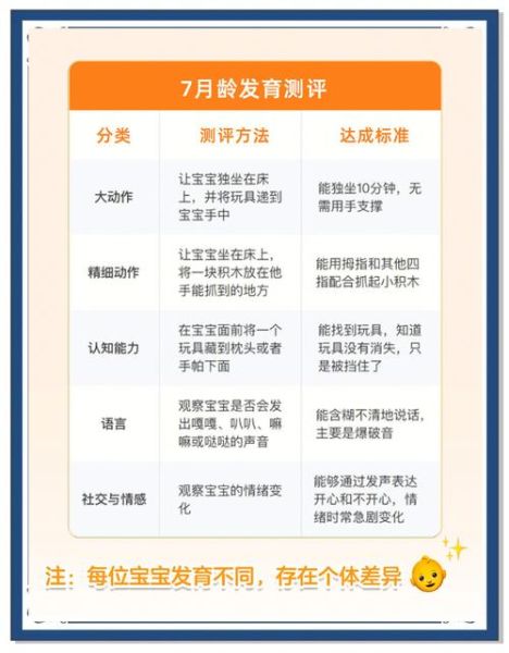 七个月宝宝早教做什么_七个月宝宝早教训练方法