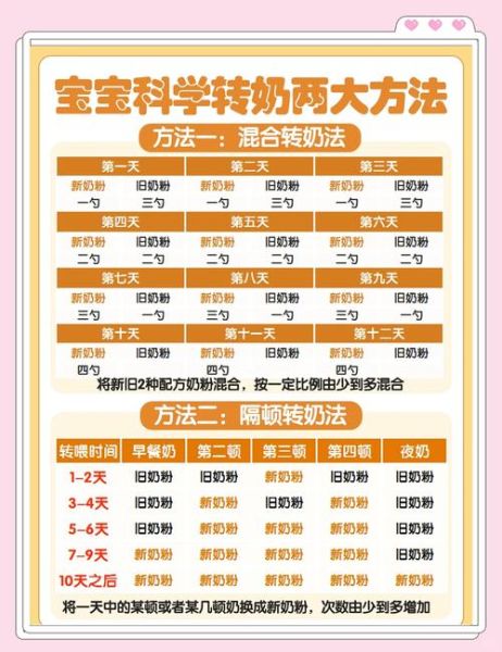 宝宝换奶粉会便秘吗_如何缓解