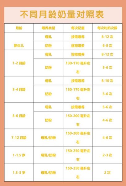 宝宝吃奶量多少算正常_新生儿多久喂一次奶