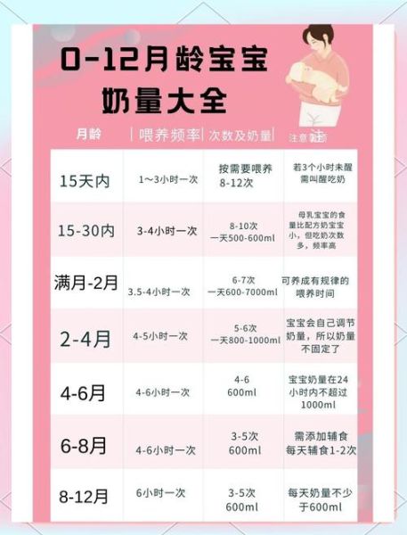 母乳怎么判断宝宝吃饱没_宝宝吃母乳量估算方法