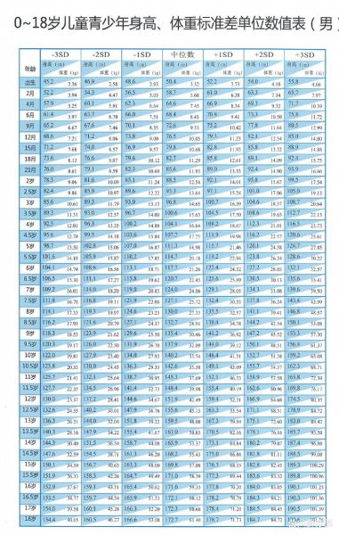 一岁半宝宝身高标准_偏矮怎么办