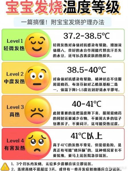 一岁半宝宝正常体温范围_如何判断是否发烧