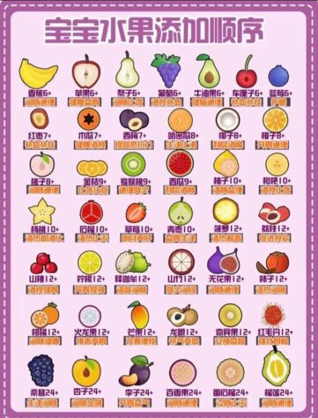 宝宝几个月可以喝果汁_婴儿果汁添加时间表