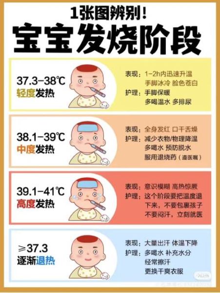 两个月宝宝体温多少正常_婴儿低烧怎么办
