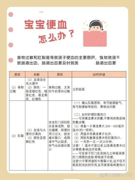 宝宝拉屎带血怎么回事_新生儿大便带血丝怎么办