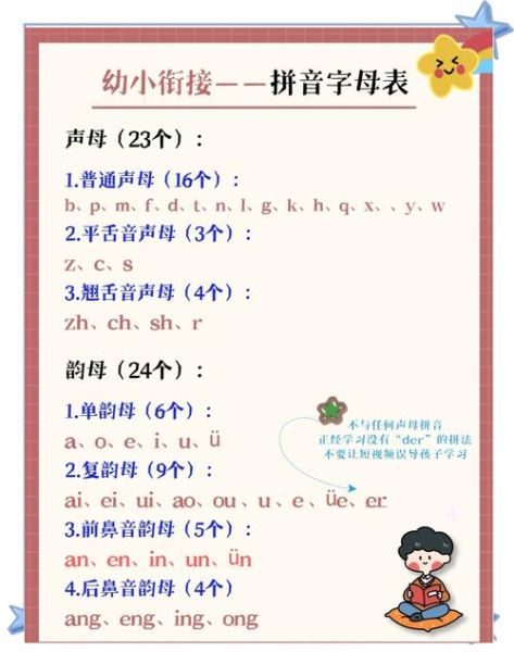 宝宝拼音怎么学_宝宝学拼音的最佳年龄