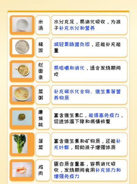 宝宝发烧能不能喝奶_宝宝发烧喝什么奶好