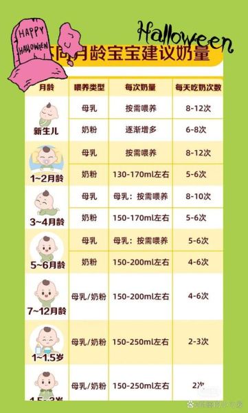 七个月宝宝奶量_一天吃多少毫升