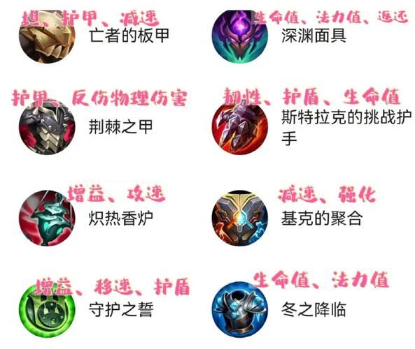 英雄联盟装备大全图片_怎么快速看懂
