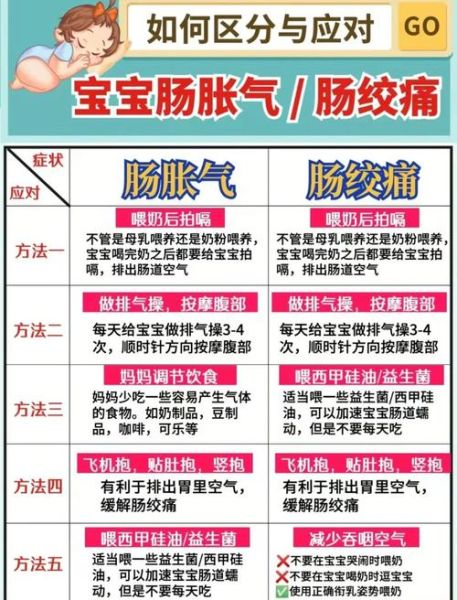 宝宝肠绞痛一般持续多久_如何缓解