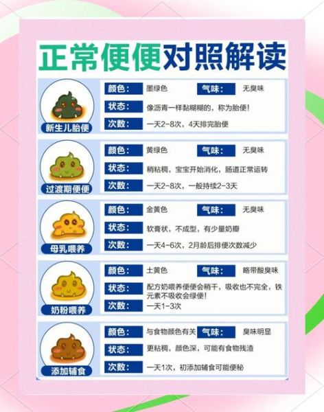 宝宝大便不正常怎么办_宝宝大便异常的原因