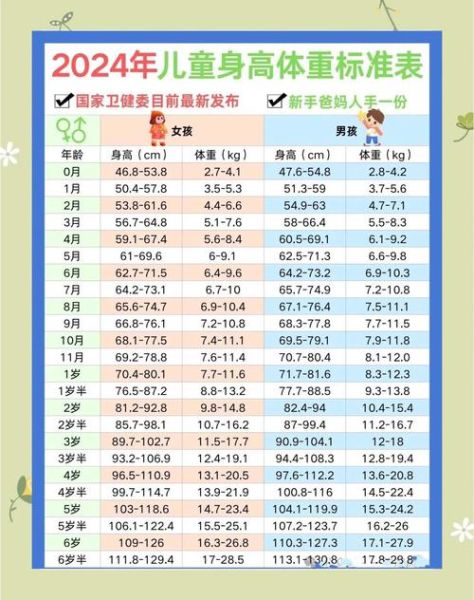 一岁四个月宝宝身高体重标准_正常范围是多少