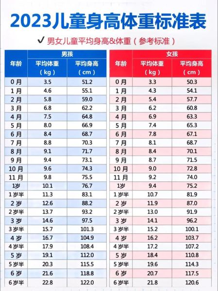 一岁四个月宝宝身高体重标准_正常范围是多少