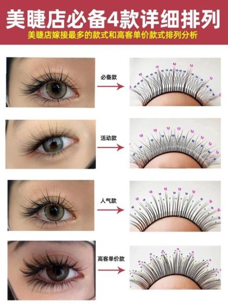 假睫毛图片大全_如何选择适合自己的款式