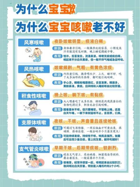 宝宝咳嗽没痰怎么办_干咳持续多久需就医