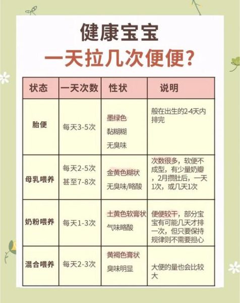 一岁宝宝一天拉几次大便正常_宝宝大便次数标准