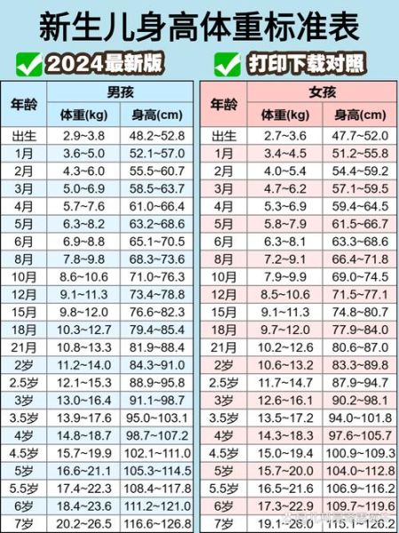 宝宝身高体重标准表怎么看_新生儿体重增长正常吗