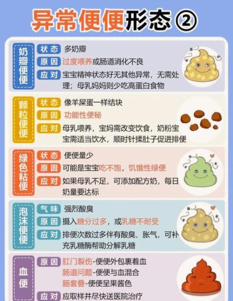 宝宝便便有颗粒怎么办_新生儿大便颗粒原因